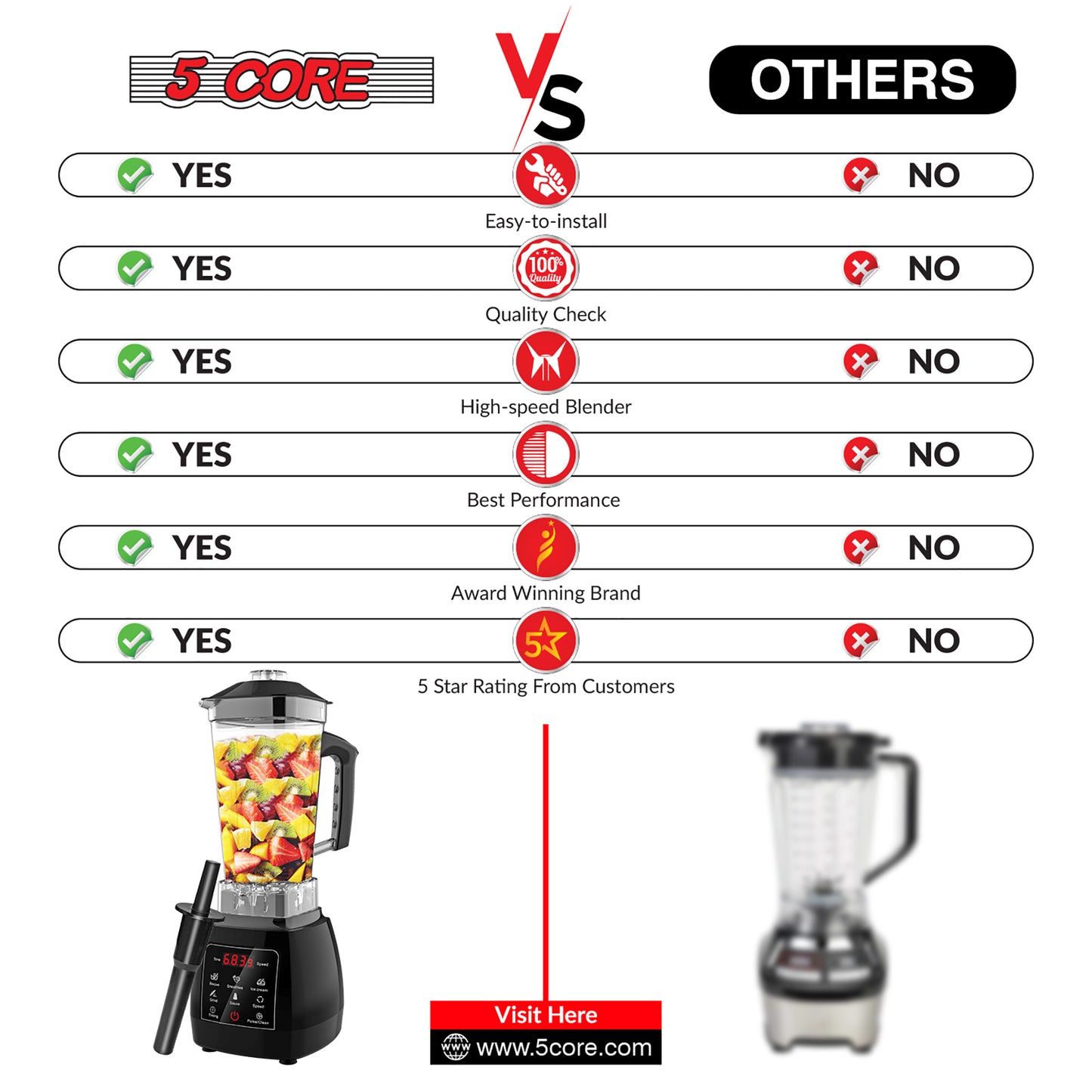 5 core 2l professional touch screen blender