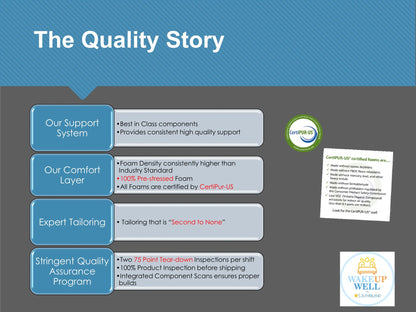 CALIFORNIA KING MATTRESS 72" x 84" x 14"