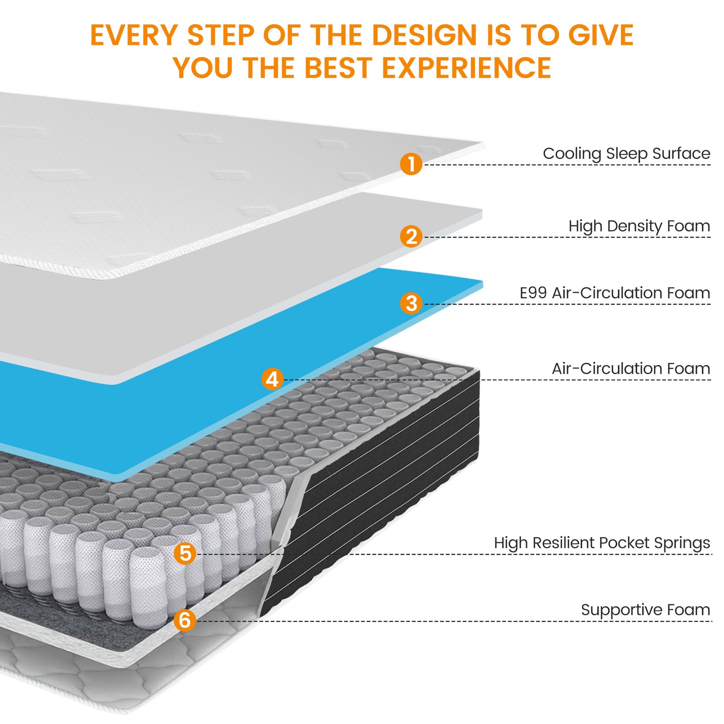 memory foam hybrid twin size mattresses in a box with individual pocket spring breathable comfortable for sleep supportive and pressure relief